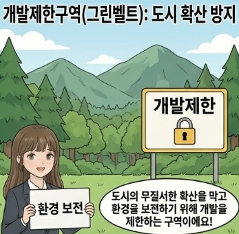  용도구역 종류 개발제한구역 도시자연공원구역 시가화조정구역 수산자원보호구역 입지규제최소구역