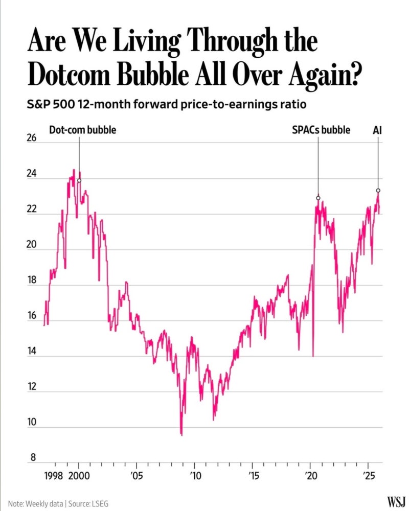 닷컴 버블의 유령이 25년 만에 다시 돌아왔다』 - 시스코, 2000년 3월 주가 회복! 인공지능붐 vs. 인터넷붐 : 네이버 블로그