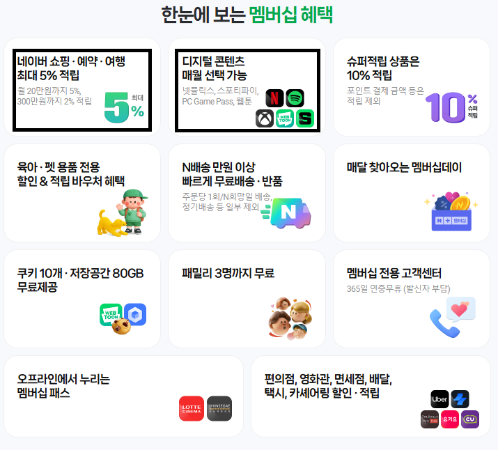  네이버플러스 멤버십 가입할까 말까? 넷플릭스, 쇼핑 적립 혜택 가격 정리