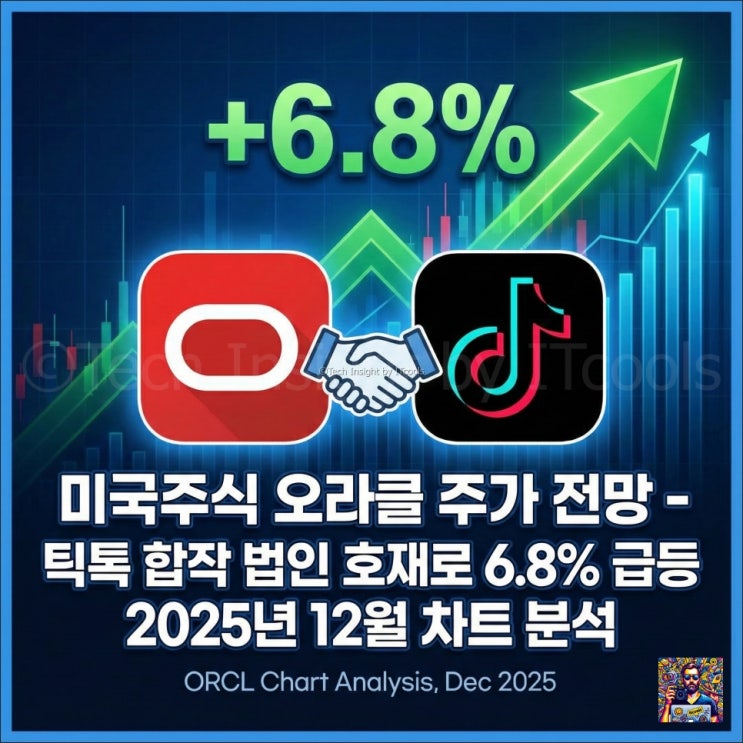  미국주식 오라클 주가 전망 - 틱톡 합작 법인 호재로 6.8% 급등 2025년 12월 차트 분석