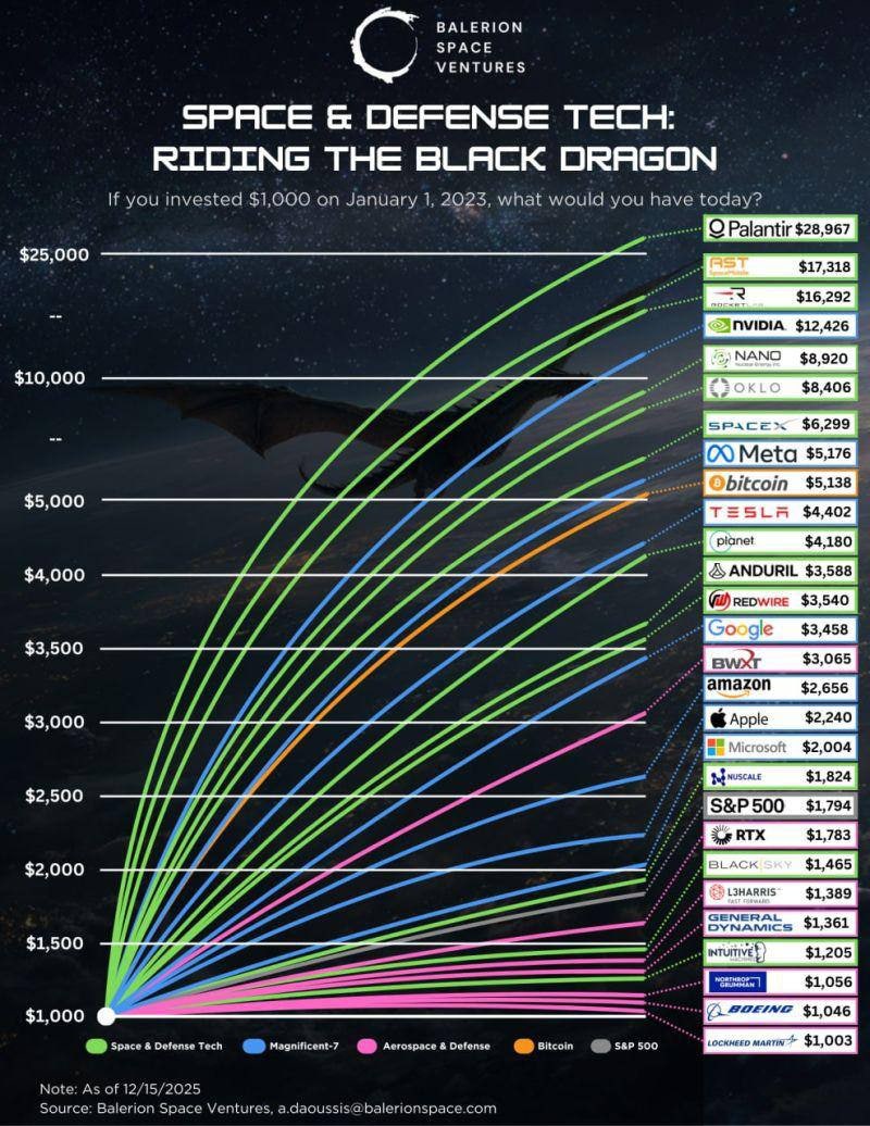 If you invested $1,000 on January 1, 2023, what would you have today? : 네이버  블로그