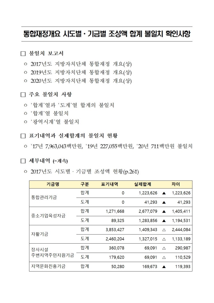  [민원] 지방재정365 내 기금 내역에 대한 불일치