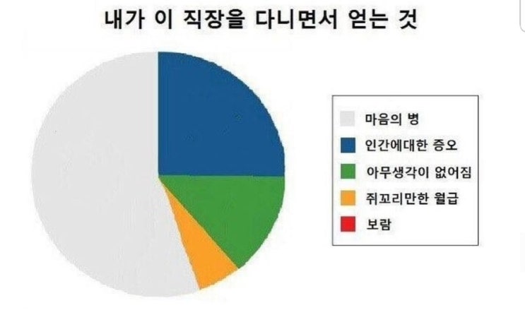  [일기] 일하기 싫은 연말,,