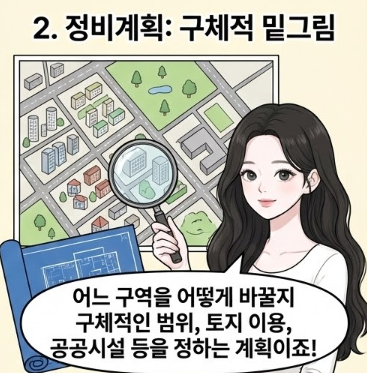  도시 및 주거환경정비법 행정계획 내용 (기본계획 정비계획 사업시행계획 관리처분계획)