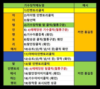  메타 페스트 경주마 아이템 장착 및 기수 탑승 방법
