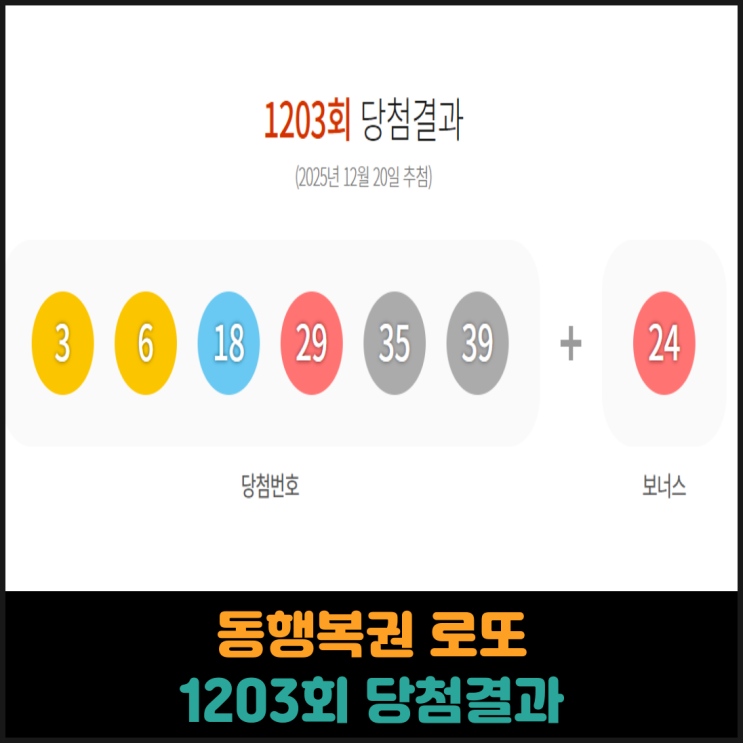  동행복권 로또 1203회 당첨결과