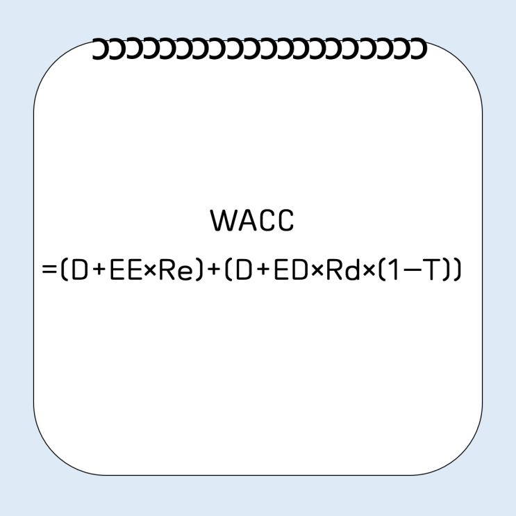  WACC (Weighted Average Cost of Capital) 가중평균자본비용 개념 뜻 정리