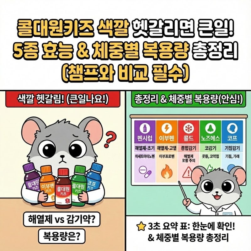 콜대원키즈 색깔 헷갈리면 큰일! 5종 효능 & 체중별 복용량 총정리 (챔프와 비교 필수)
