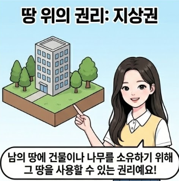  소유권 이외 권리 설정 (지상권 전세권 임차권 저당권 근저당권)
