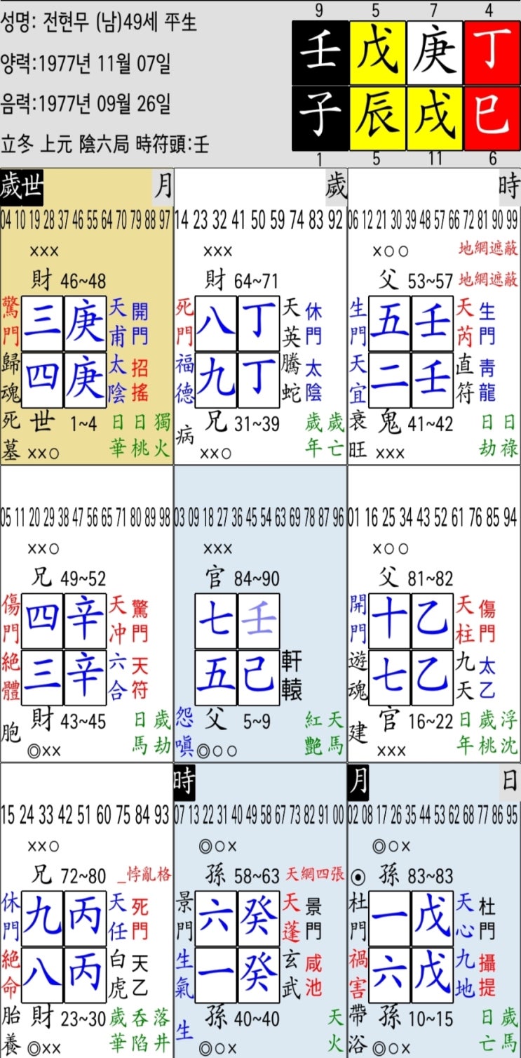 <b>전현무</b>사주 포기해야... 사문,복덕의 진실 2025년 <b>연예대상</b> KBS