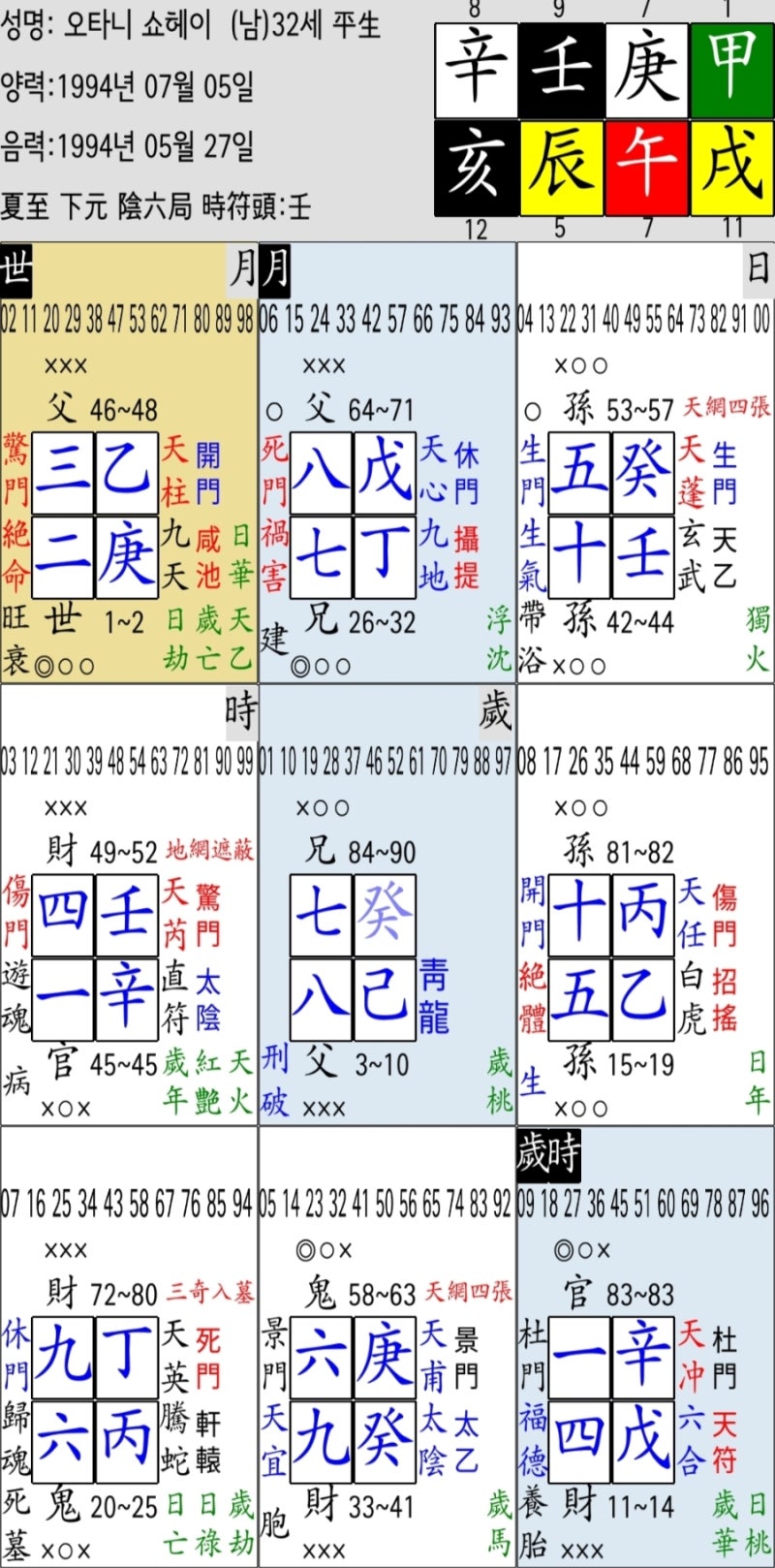 오타니 쇼헤이와 다나카 마미코 사주궁합 갈등포인트 5가지