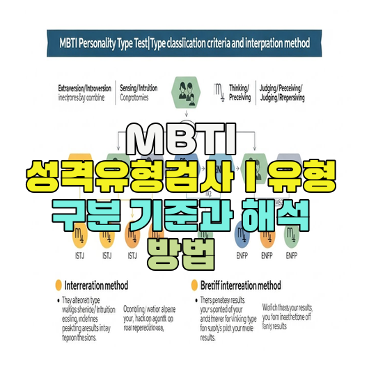  MBTI 성격유형검사｜유형 구분 기준과 해석 방법