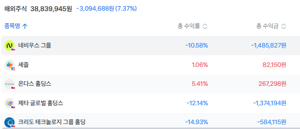  지옥에서 돌아온 JOB주에서 살아남기 (JOB주의세계)