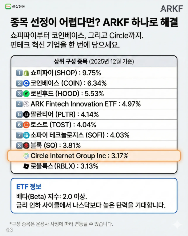 스테이블코인 관련주 & ARKF ETF (전 세계 달러의 디지털화) : 네이버 블로그
