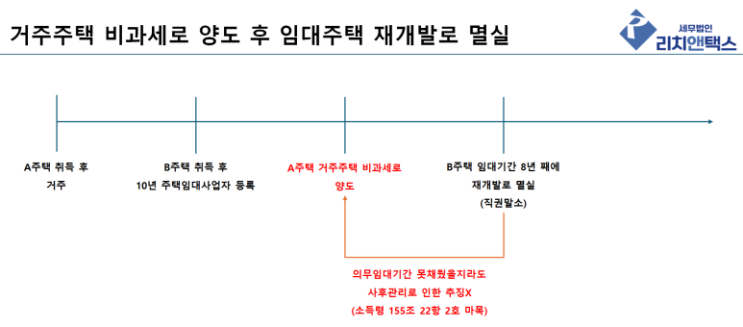  재개발·재건축 임대주택 멸실, 거주주택 5년 이내 양도 심화 정리