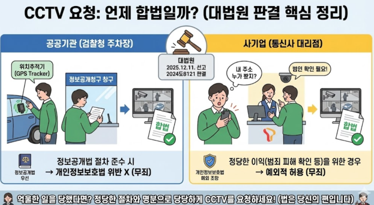  대법원 2025. 12. 11. 선고 2024도8121 판결 - "내 차에 위치추적기 단 범인 찾으려 CCTV 본 게 죄?"