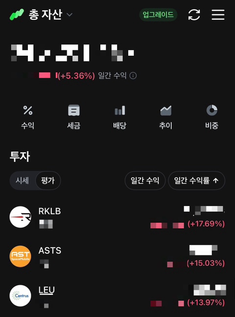  때가 되면 오르는 걸까? Trigger 덕분에 오르는 걸까?