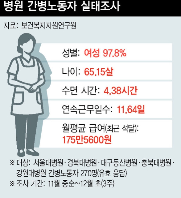   하루 4시간 수면의 사투... 간병노동자들의 가려진 눈물과 고단한 현실