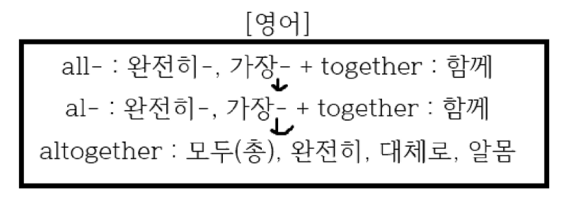 [영어] 부사/명사 altogether의 어원과 의미