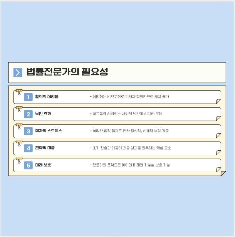 학교폭력 성범죄 가해자, 소년재판 1호 처분 전략 [승소사례] 관련 이미지 8