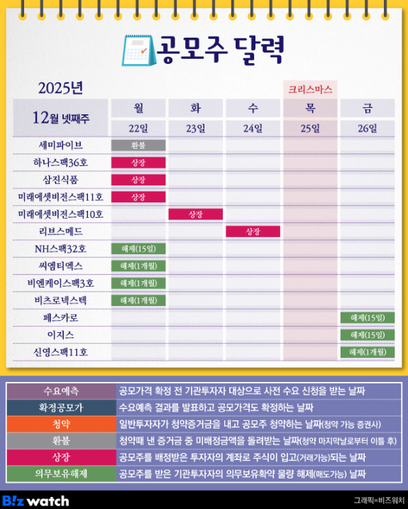   삼진식품 리브스메드 코스닥 상장! 연말 공모주 시장 대박 터질까?