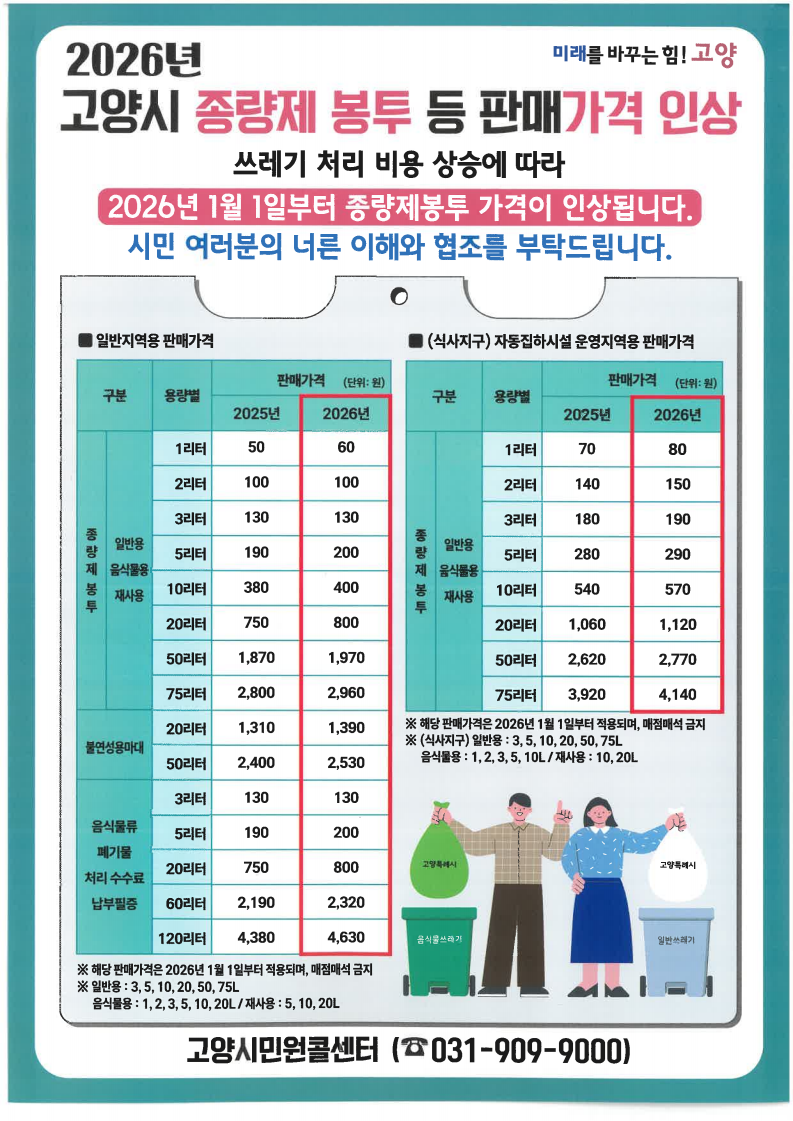 2026년 고양시 종량제봉투 가격 인상