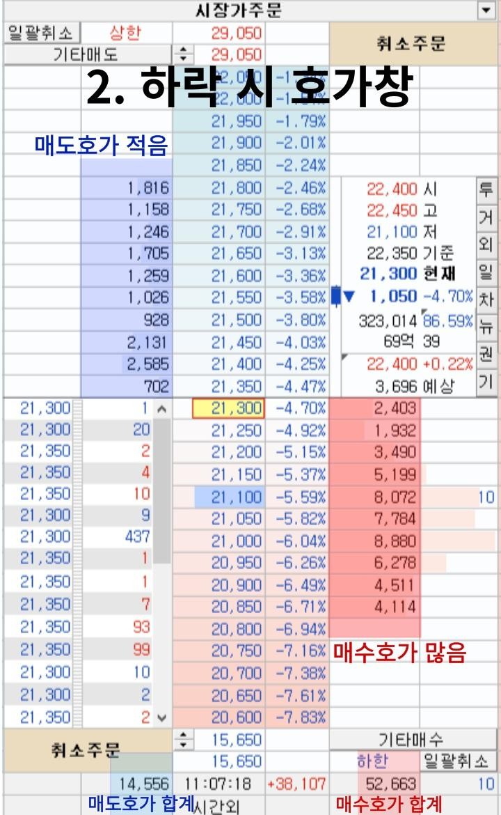  호가창 보면 숫자만 잔뜩 떠서 멘붕 오시죠?