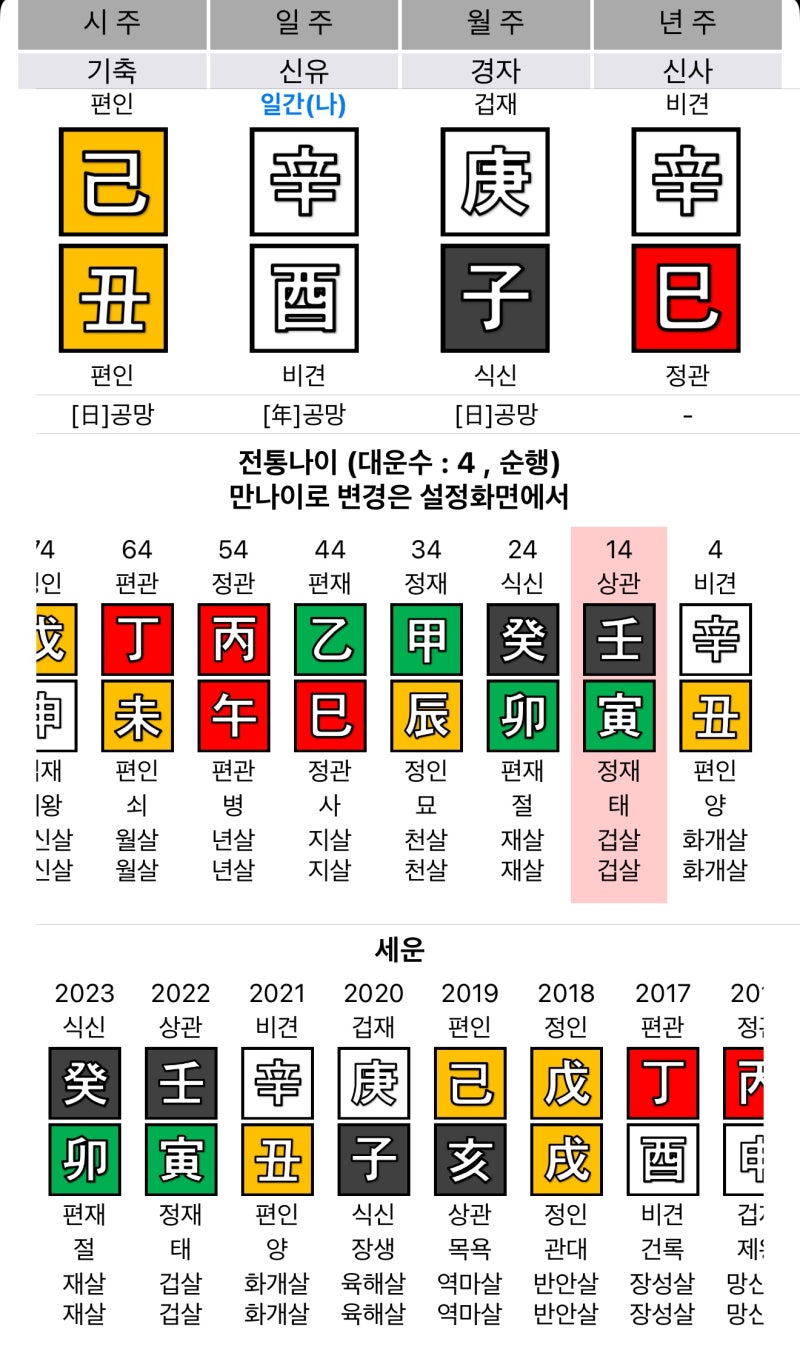 ★ 신유일주 여자 ★ 편인 똘추 사용법, 연애운, 뱀띠 신년운세
