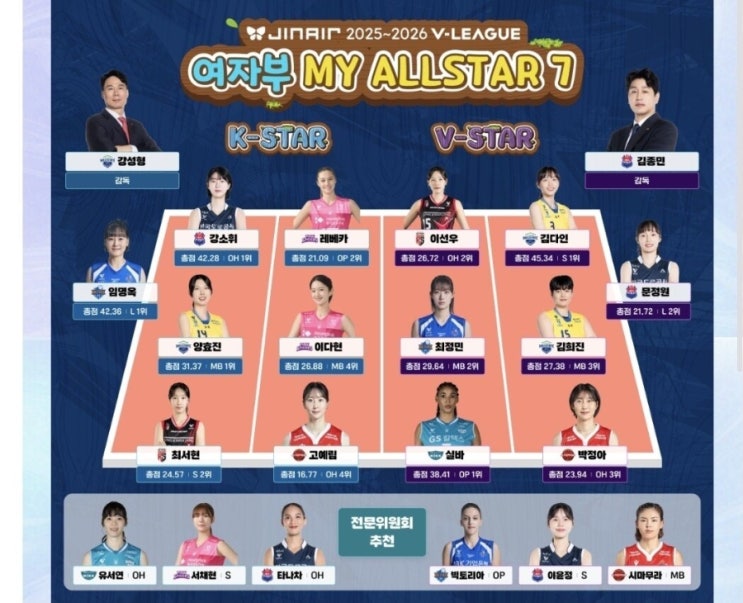  17회 양효진 vs 13회 박정아... 춘천 달굴 V-리그 올스타 명단 확정
