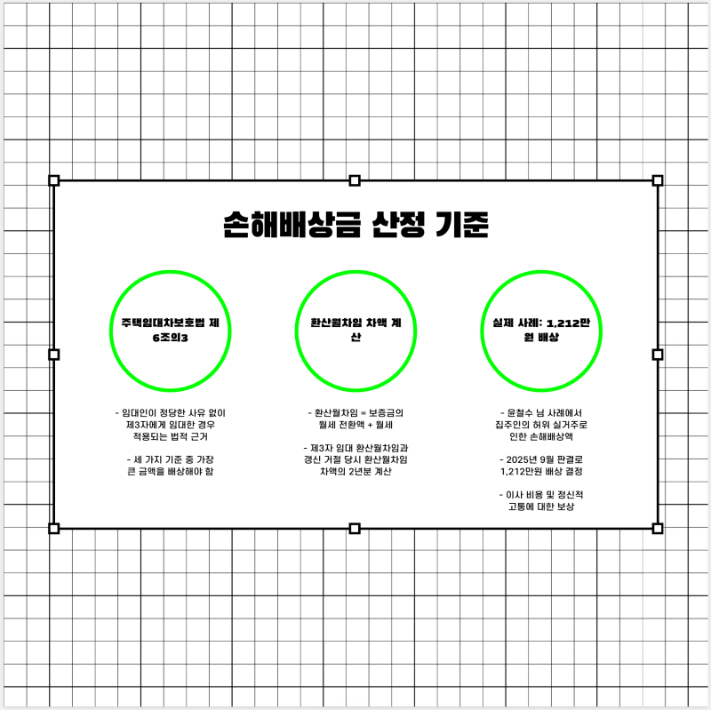 집주인 실거주 거짓말에 대처하는 법, 손해배상 승소 사례 정리 관련 이미지 8