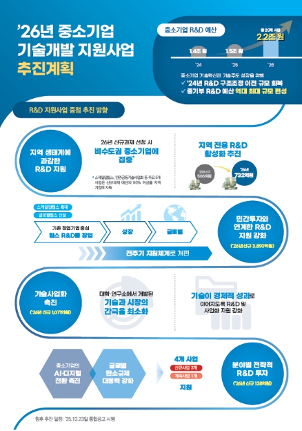 기업지원 R&D, 한 곳에서 모두 살펴본다