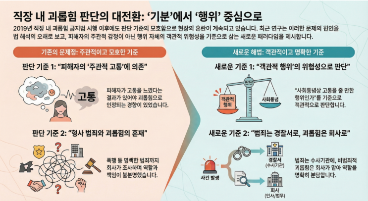  "기분이 나쁘면 다 괴롭힘일까?" 직장 내 괴롭힘 판단기준