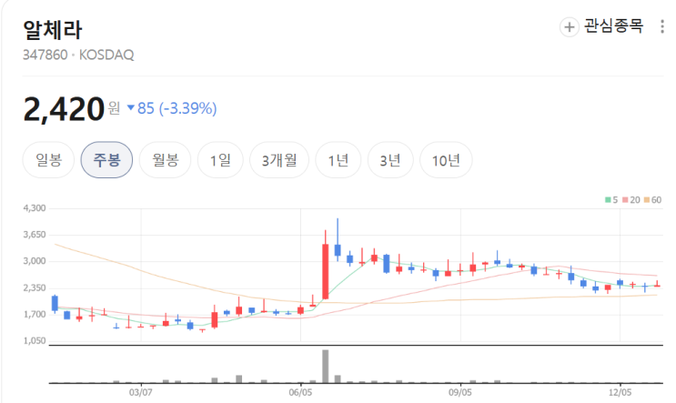  휴대폰 개통 안면 인식(Face ID) 관련주 TOP 3