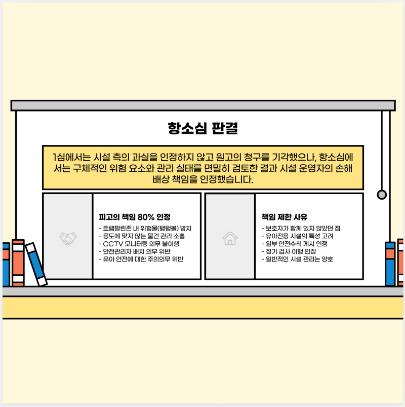 키즈카페 사고 합의금, 항소심에서 뒤집은 결정적 이유(승소사례) 관련 이미지 7