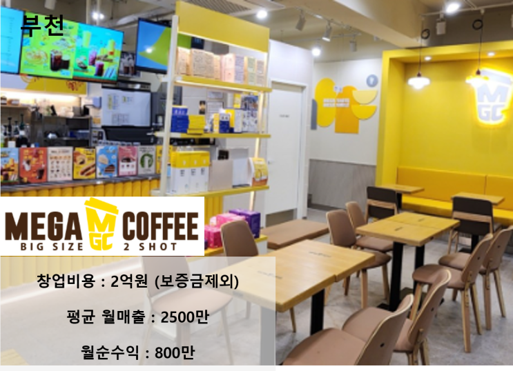  월 순수익 800만 원! 부천 메가커피 창업, 월고정비140만 원대 알짜 메가커피 창업 양도양수 하세요