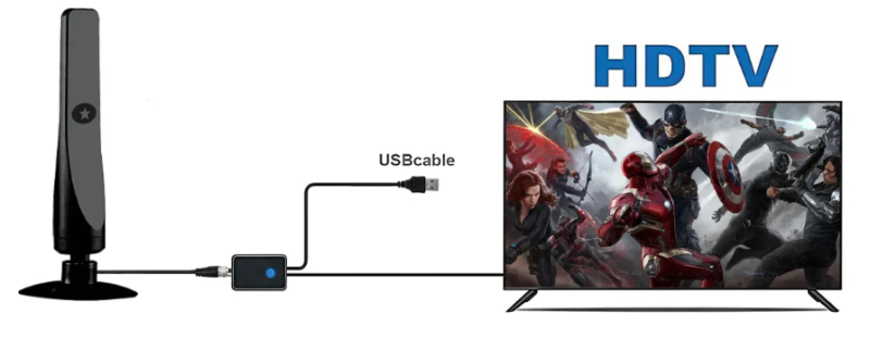 월 시청료 없이 TV 보는 방법｜지상파 디지털 TV 안테나 설치 조건과 사용법 정리 대전 세종 ....