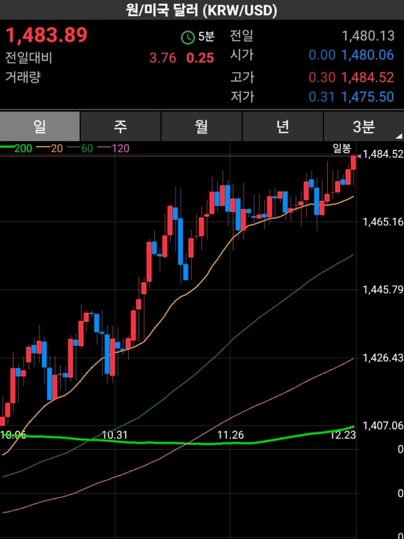 1483.90 : 네이버 블로그