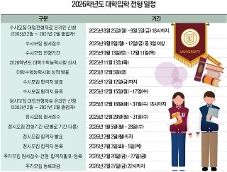  2026 정시 ‘정보전’ 당락 가른다