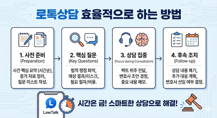  로톡상담 변호사 전화상담 어떻게 효율적으로 해야할까?