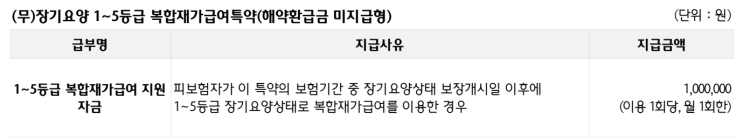  복합재가급여 특약, 가입해야 할까?｜재가급여 이용자 80%는 ‘단일서비스’ 팩트체크
