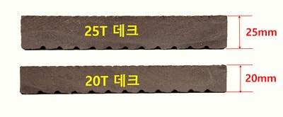 합성목재 20T 가격, 25T보다 싸다고 쓰면 안 되는 이유
