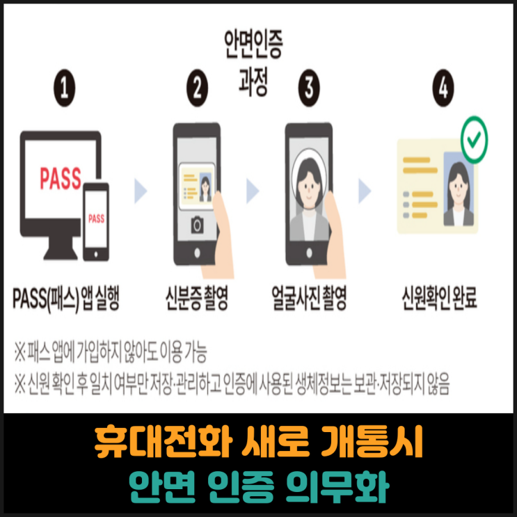  휴대전화 새로 개통시 안면 인증 의무화