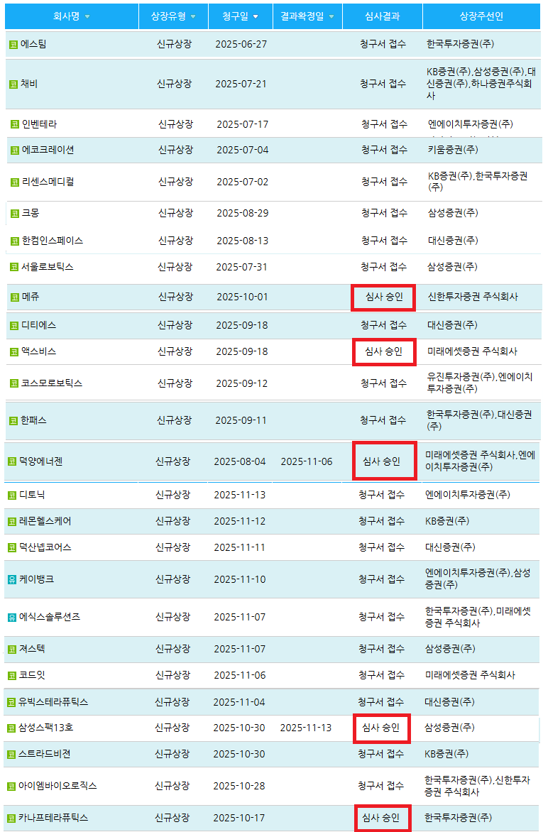 2026년 1월 공모주 일정 신규상장주식 정말 달랑 2개야? : 네이버 블로그