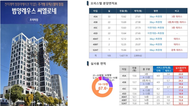  청량리 범양레우스 오피스텔 시행사 보유분 파격 줍줍 분양. 투자