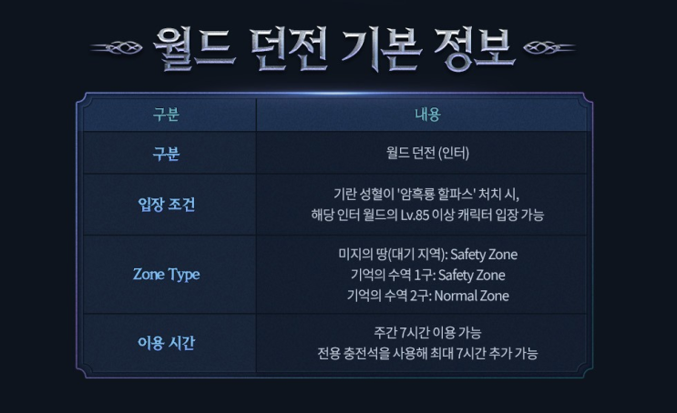  [게임정보] 리니지M 기억의섬 신규 월드던전 입장 조건/오픈 조건/닫히는 조건 핵심만 정리 (2025년 12월 최신)