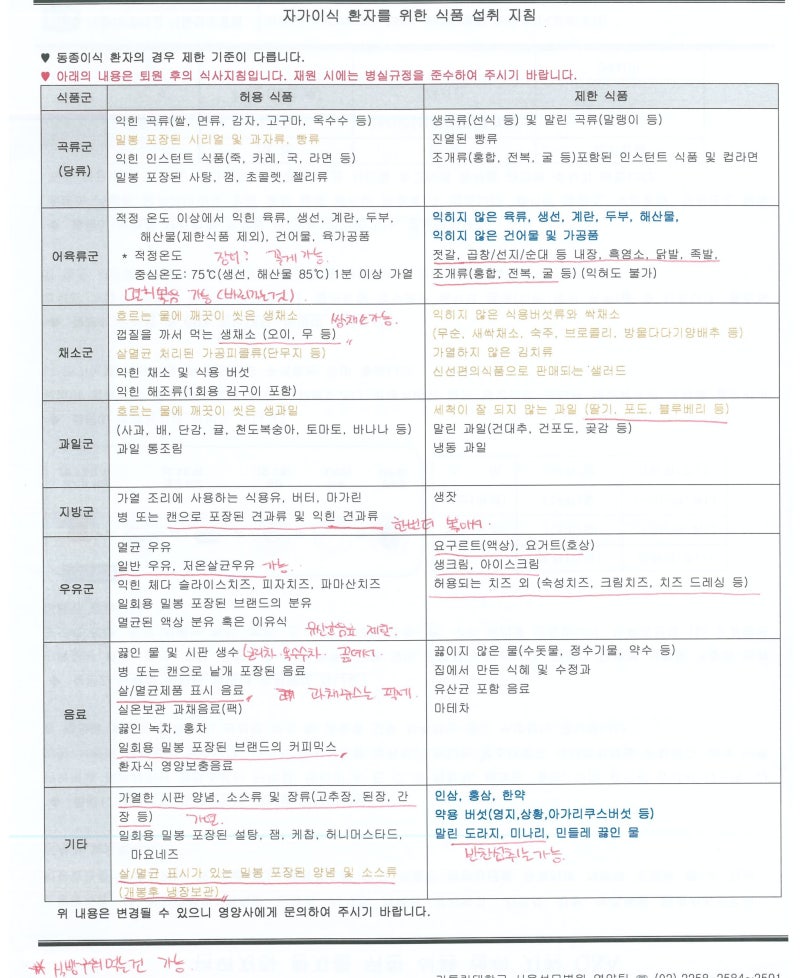 다발성골수종 자가조혈모세포이식후 가정관리 -서울성모병원기준