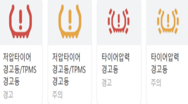 ❄️ 겨울철 타이어 공기압 관리 방법 ,추운 날씨에 공기압이 더 중요한 이유