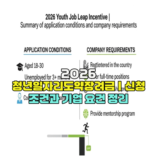  2026 청년일자리도약장려금｜신청 조건과 기업 요건 정리