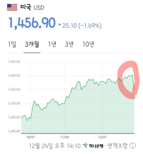  치솟는 환율에 서학개미, 증권사는 왜 뚜드려맞는가