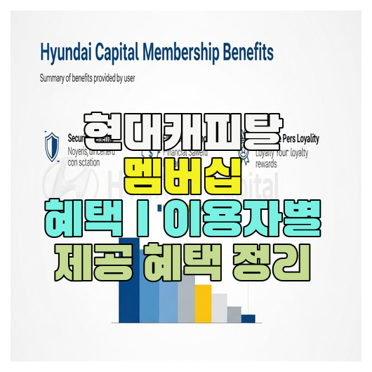  현대캐피탈 멤버십 혜택｜이용자별 제공 혜택 정리